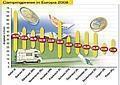 Der ADAC hat die Durchschnittspreise von Campingplätzen in zwölf europäischen Ländern ermittelt. Grafik: Auto-Reporter/ADAC 